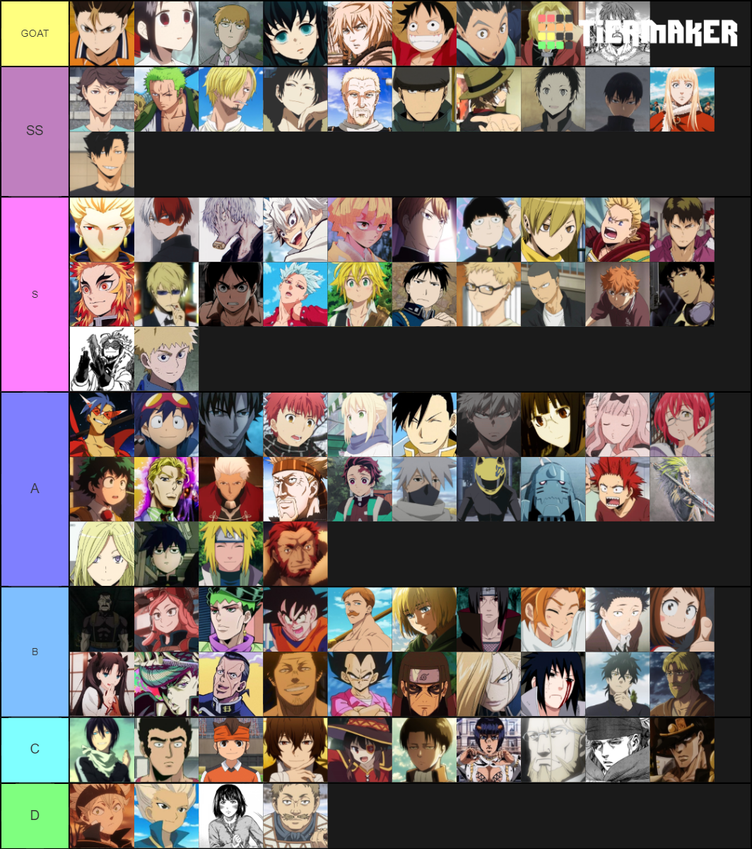 Tinker's characters Tier List (Community Rankings) - TierMaker