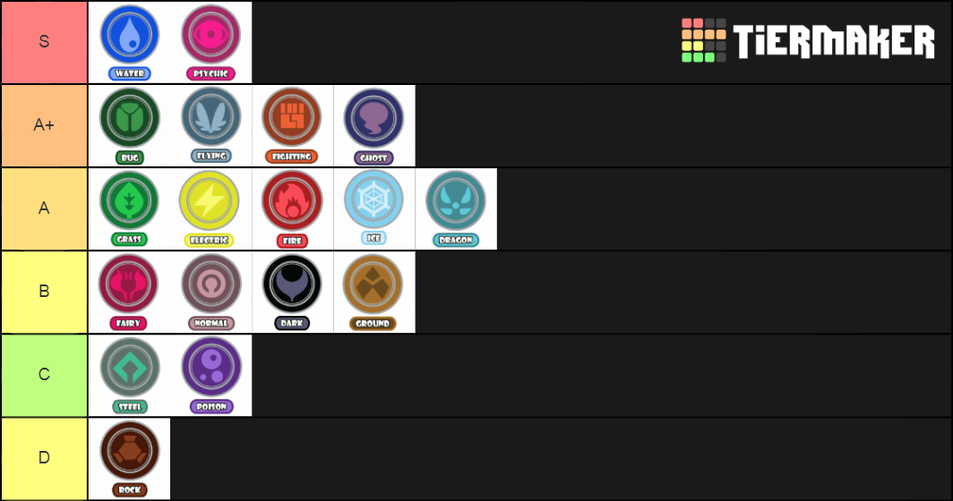 Tipos de Pokémon Tier List (Community Rankings) - TierMaker