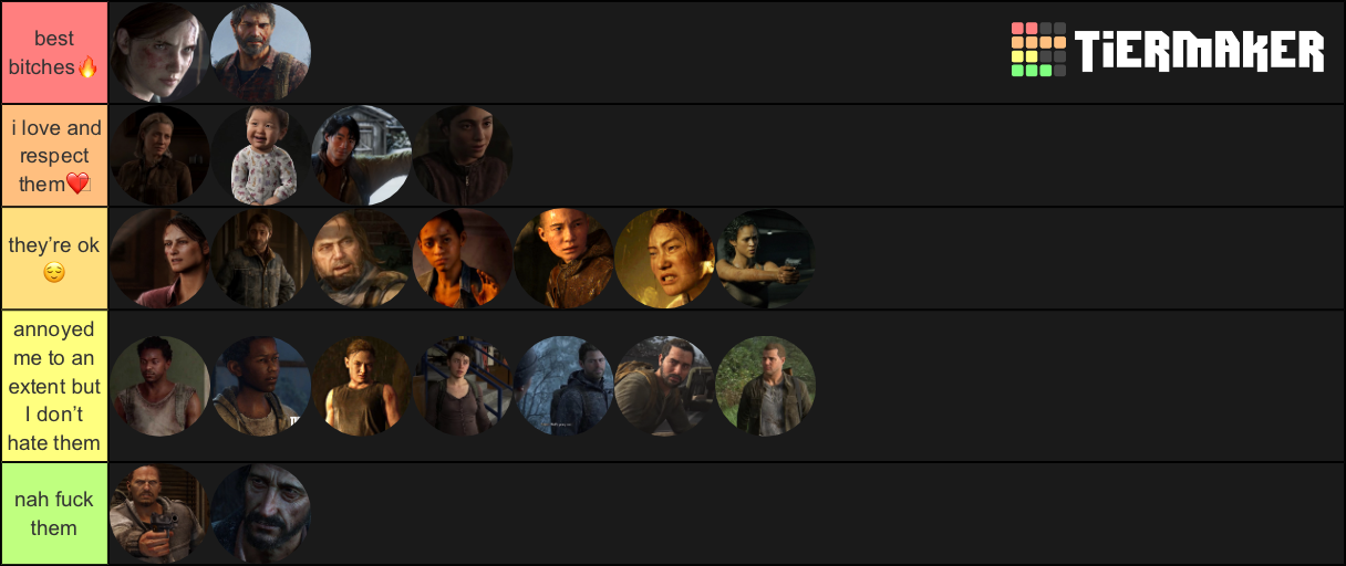tlou-characters-tier-list-community-rankings-tiermaker