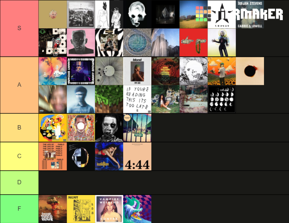 Tnd Top 200 Albums Of The Decade Tier List Community Rankings Tiermaker 