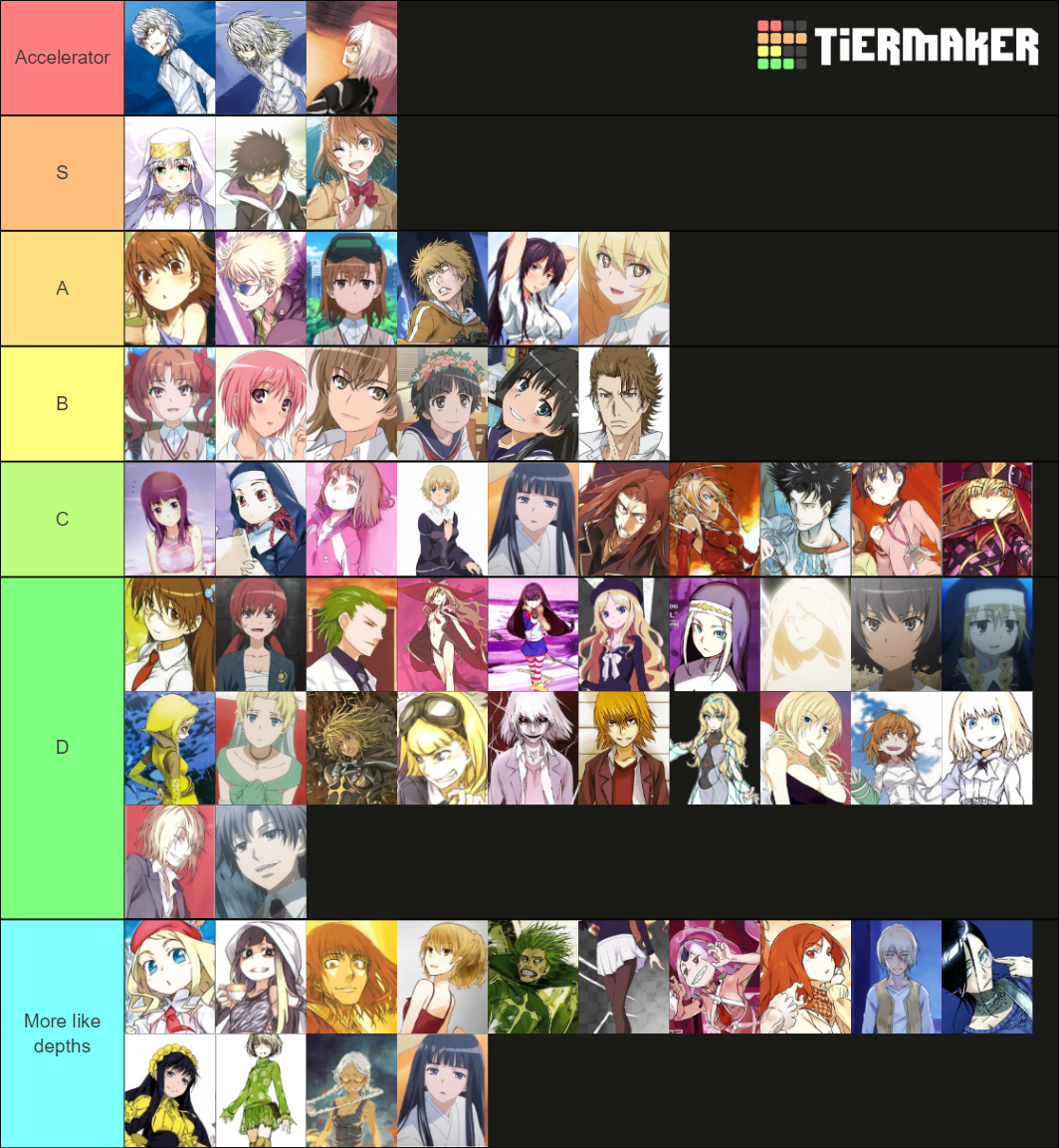 Toaru Characters Tier List (Community Rankings) - TierMaker