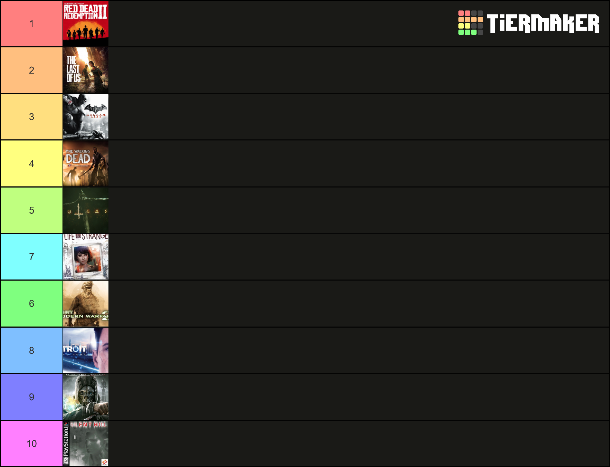 Top 10 Tier List (Community Rankings) - TierMaker