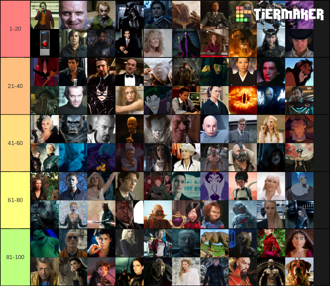 Top 100 Movie Villains Tier List (Community Rankings) - TierMaker