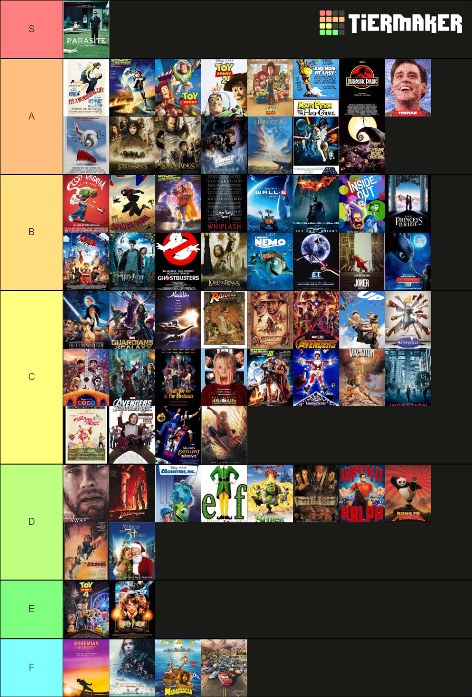 Top 100 Movies Tier List (Community Rankings) - TierMaker