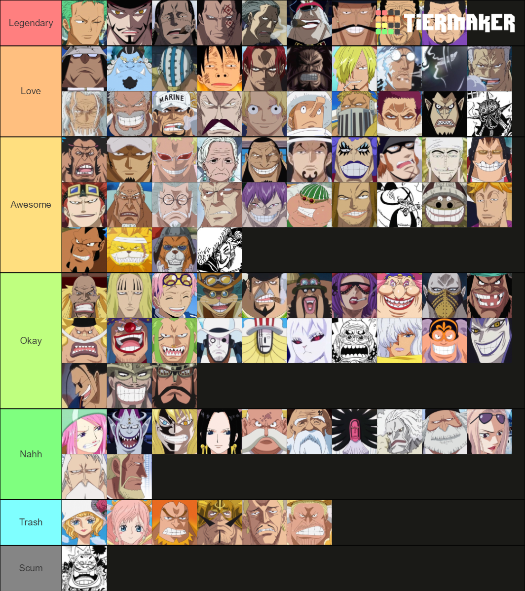 Top 100 Strongest One Piece Characters Tier List (Community Rankings ...