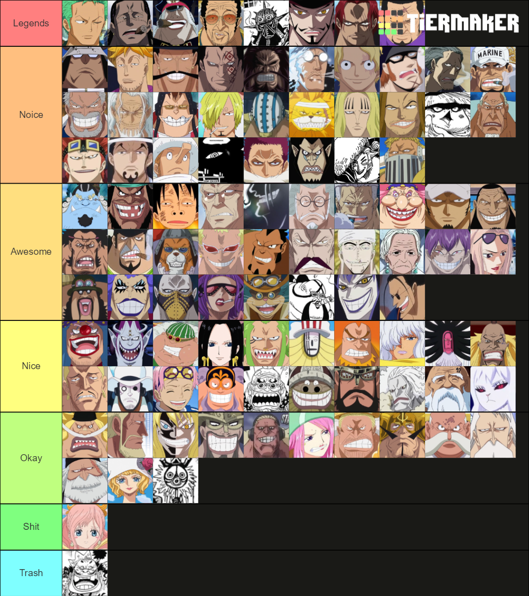 one-piece-strongest-character-tier-list-community-rankings-tiermaker