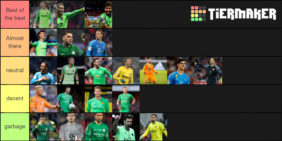 Top Goalkeepers In The World Tier List Community Rankings TierMaker