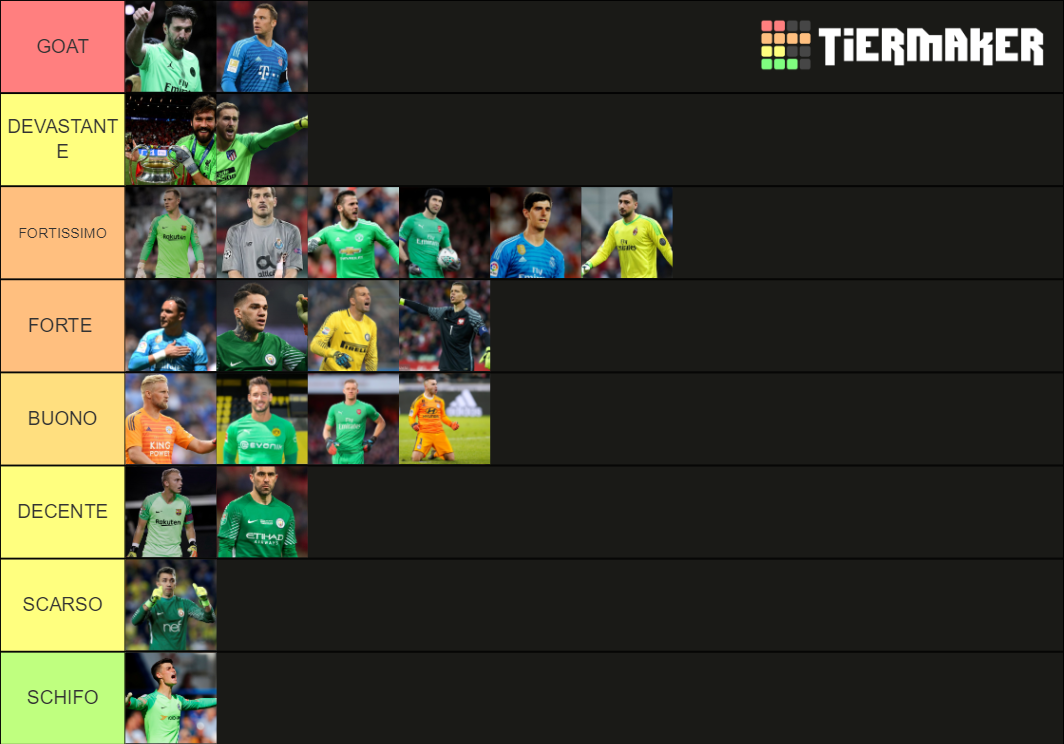 Top goalkeepers in the world Tier List Rankings) TierMaker