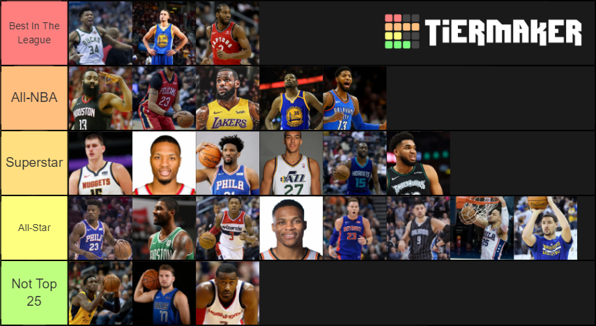 Top 25 Nba Players Star Edition Tier List Community Rankings Tiermaker