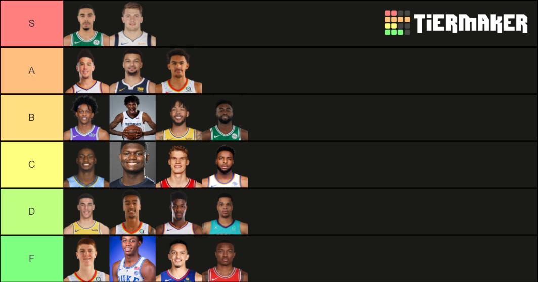 Top 25 players under 23 Tier List Rankings) TierMaker