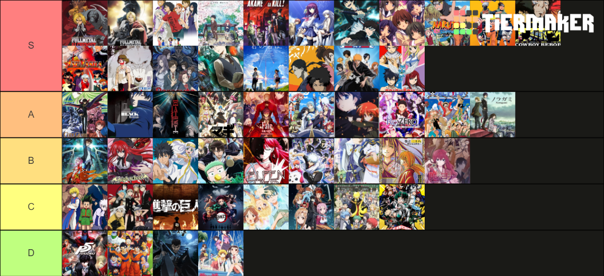 Top 50 Anime Tier List (Community Rankings) - TierMaker