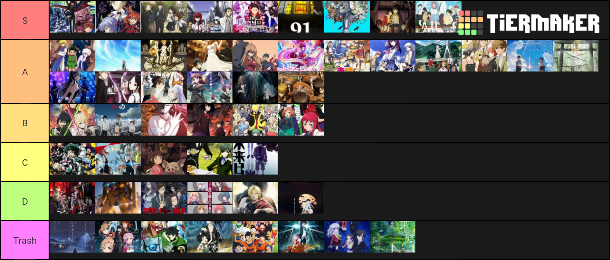 Top 50 anime list Tier List (Community Rankings) - TierMaker