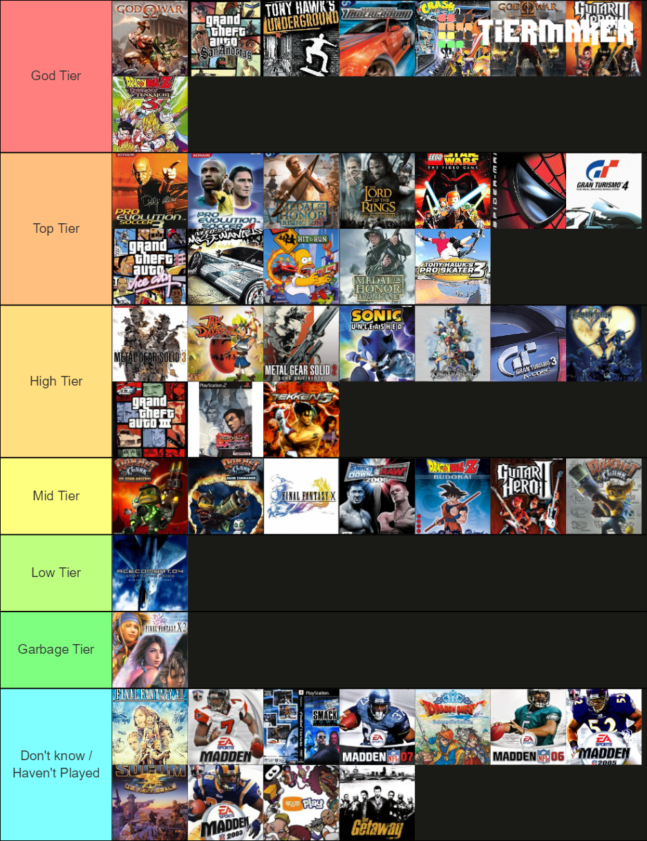 Top 50 Best Selling Ps2 Games (wikipedia) Tier List (Community Rankings ...