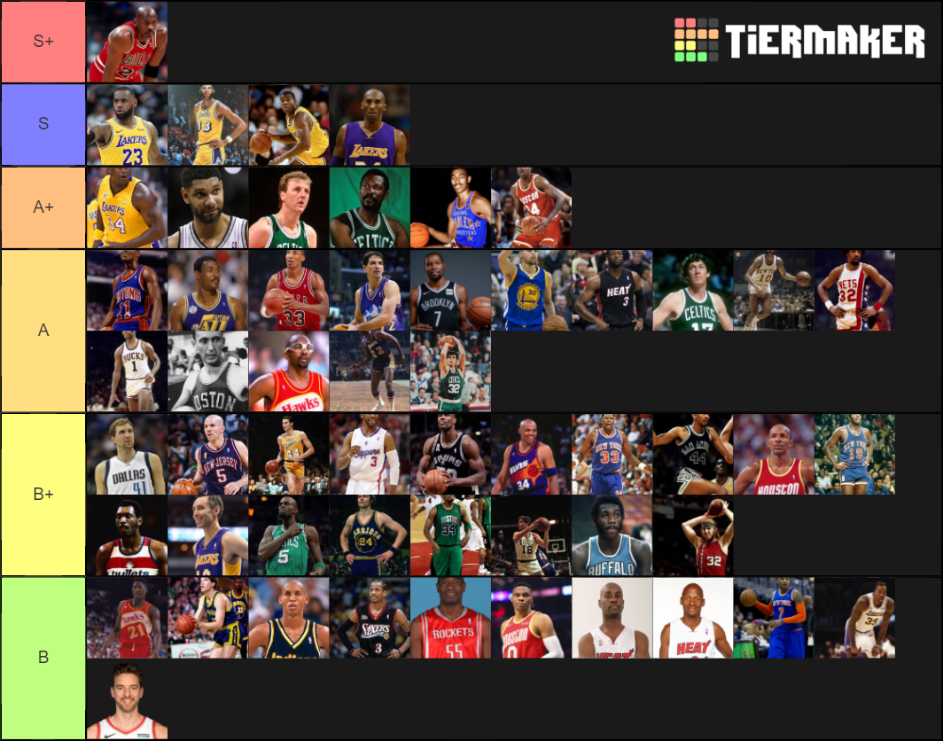 TOP 55 GREATEST NBA PLAYERS Tier List Rankings) TierMaker