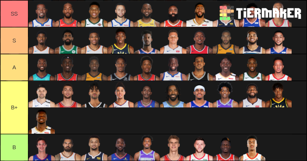 Top 50 Nba Players Tier List Community Rankings Tiermaker