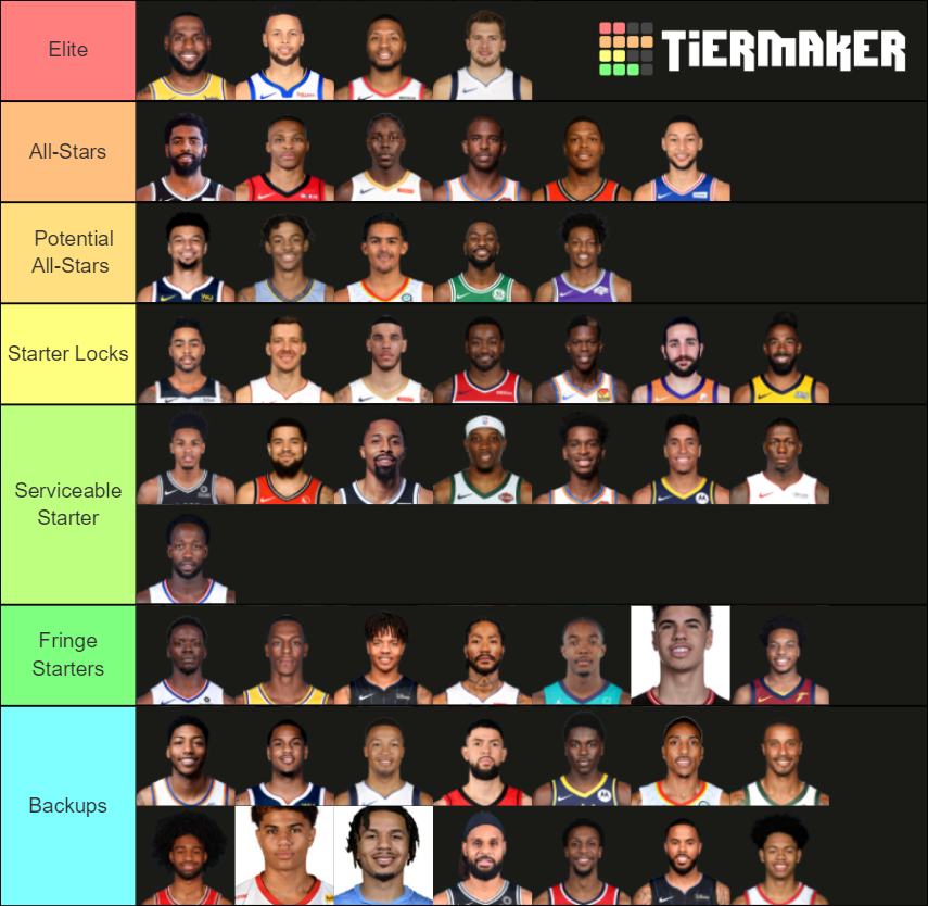 Top 50 NBA Point Guards Tier List (Community Rankings) - TierMaker