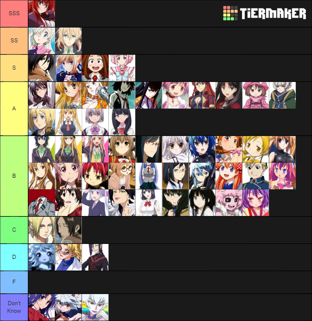 Top Anime Girls Tier List (Community Rankings) - TierMaker