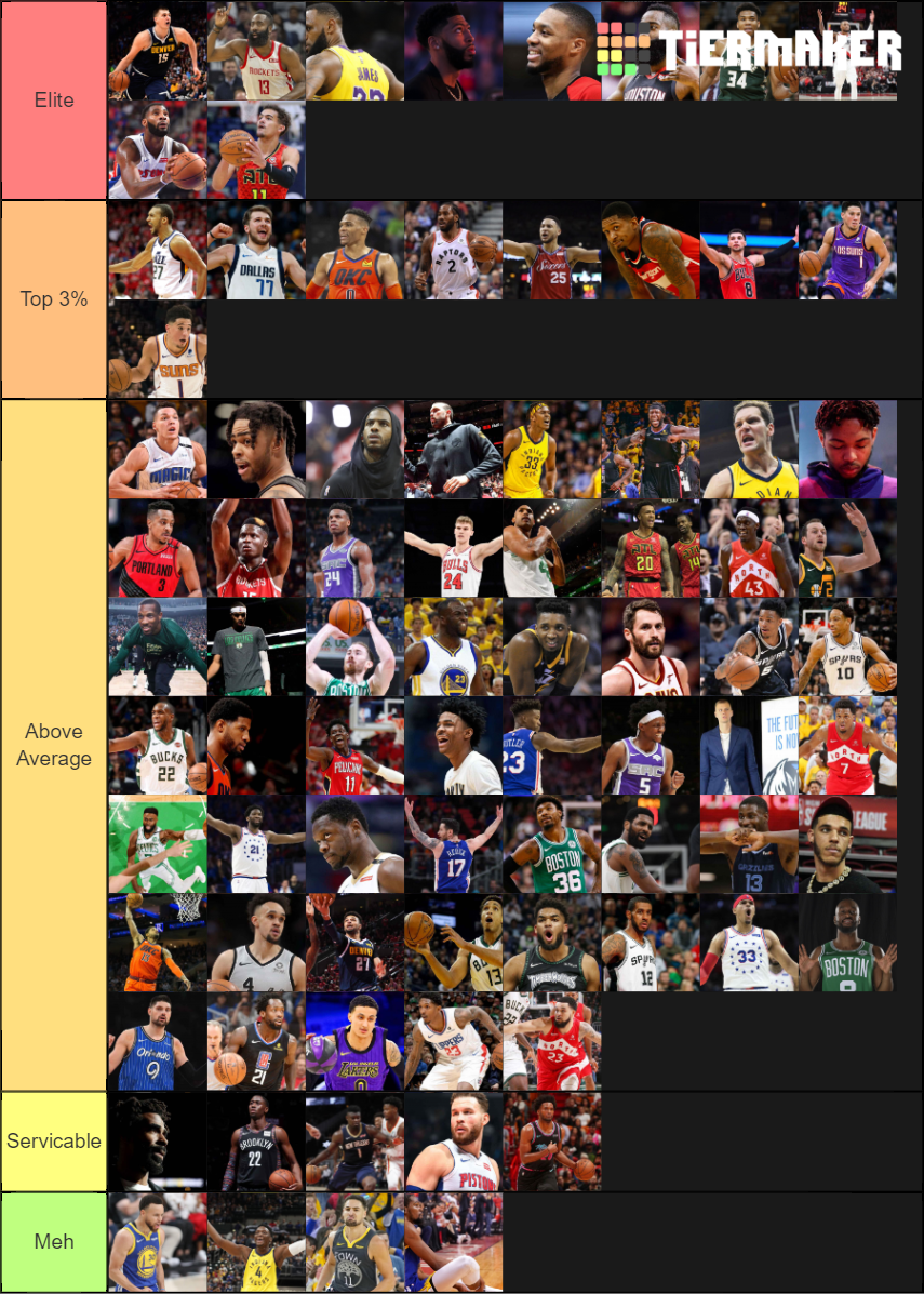 Top Current NBA Players Tier List Rankings) TierMaker