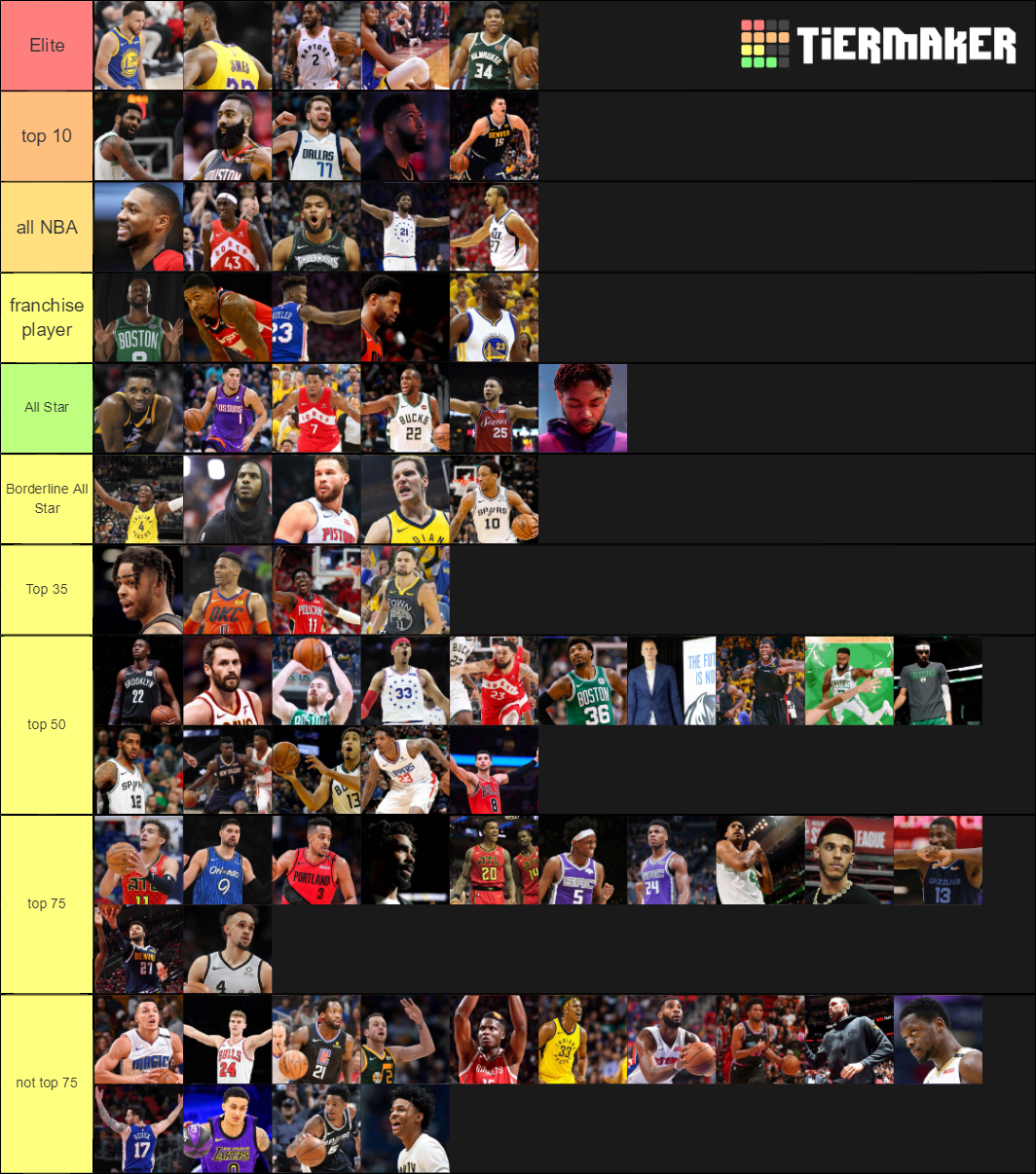 Top Current Nba Players Tier List Community Rankings Tiermaker