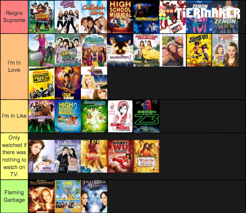 Top Disney Channel Movies Tier List Rankings) TierMaker