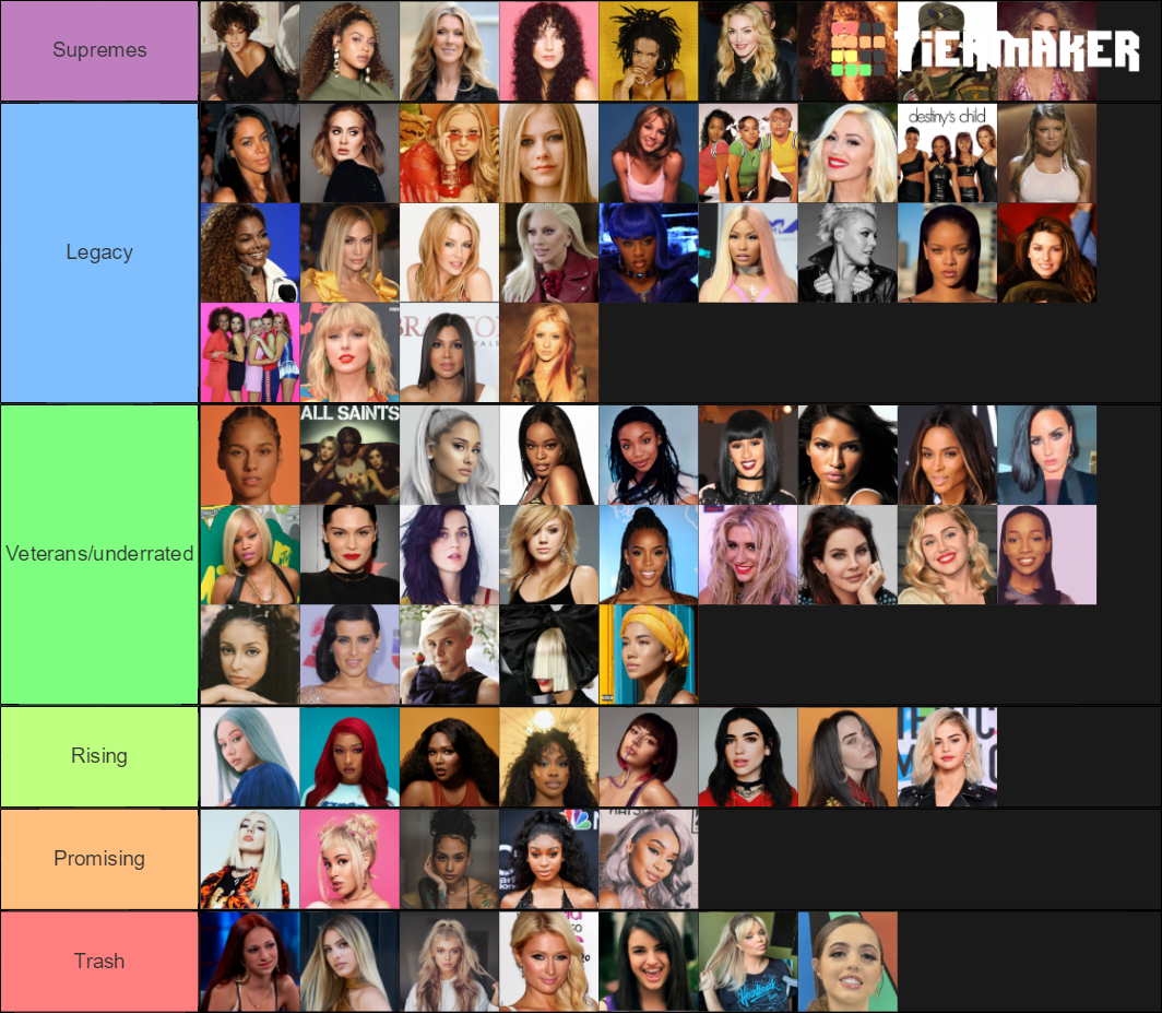 Top Female Artists Tier List Rankings) TierMaker