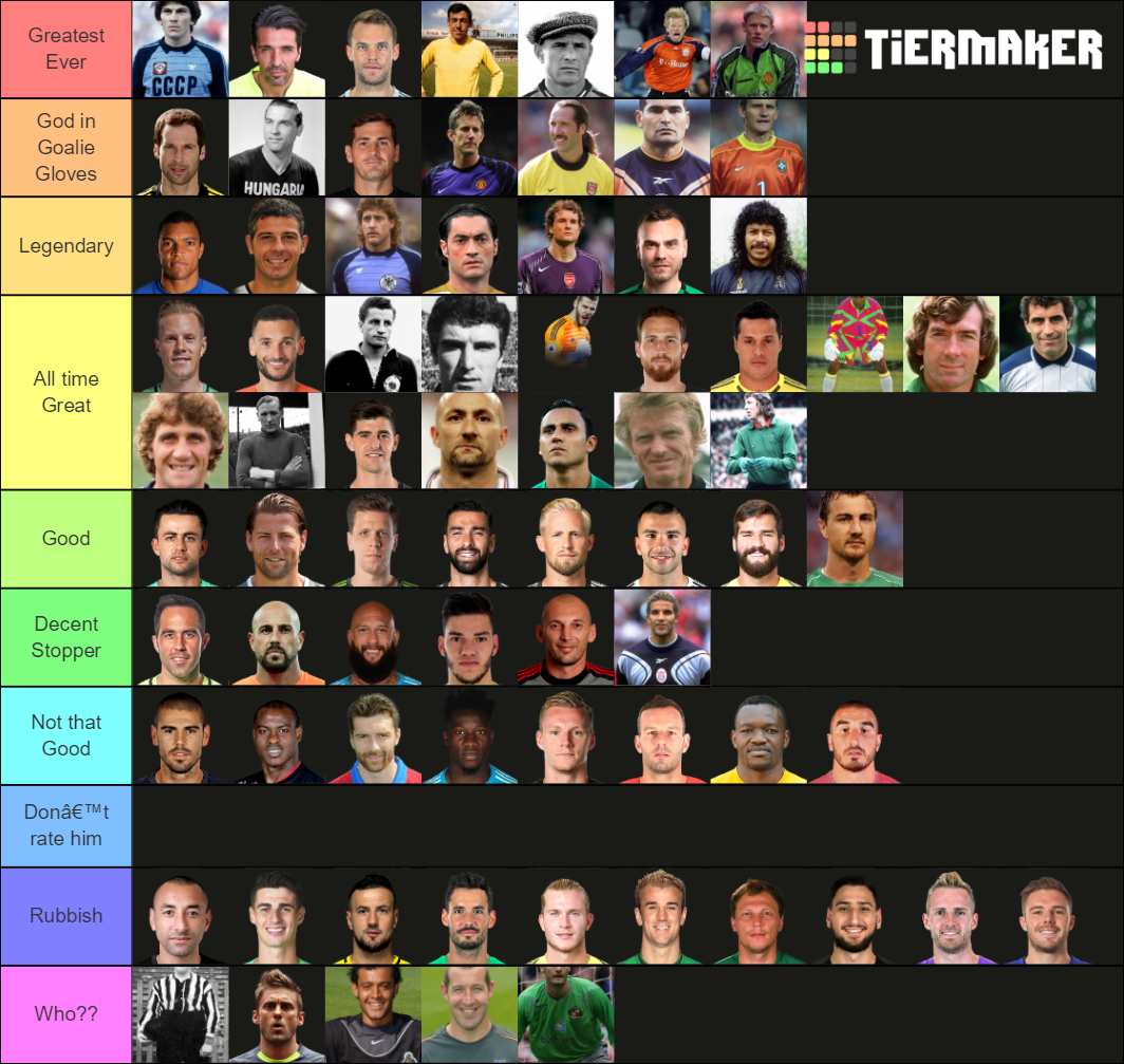 Top Goalkeeper Tier List Rankings) TierMaker