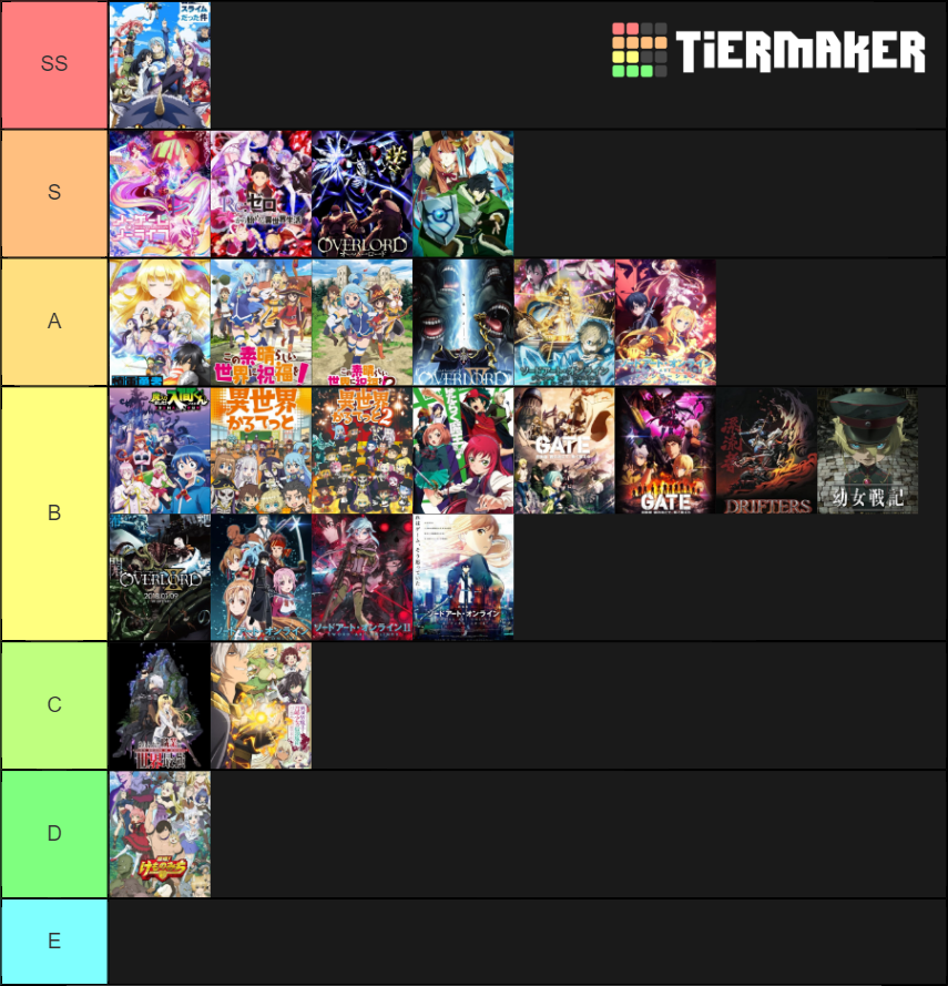 Top Isekai Anime Tier List (Community Rankings) - TierMaker