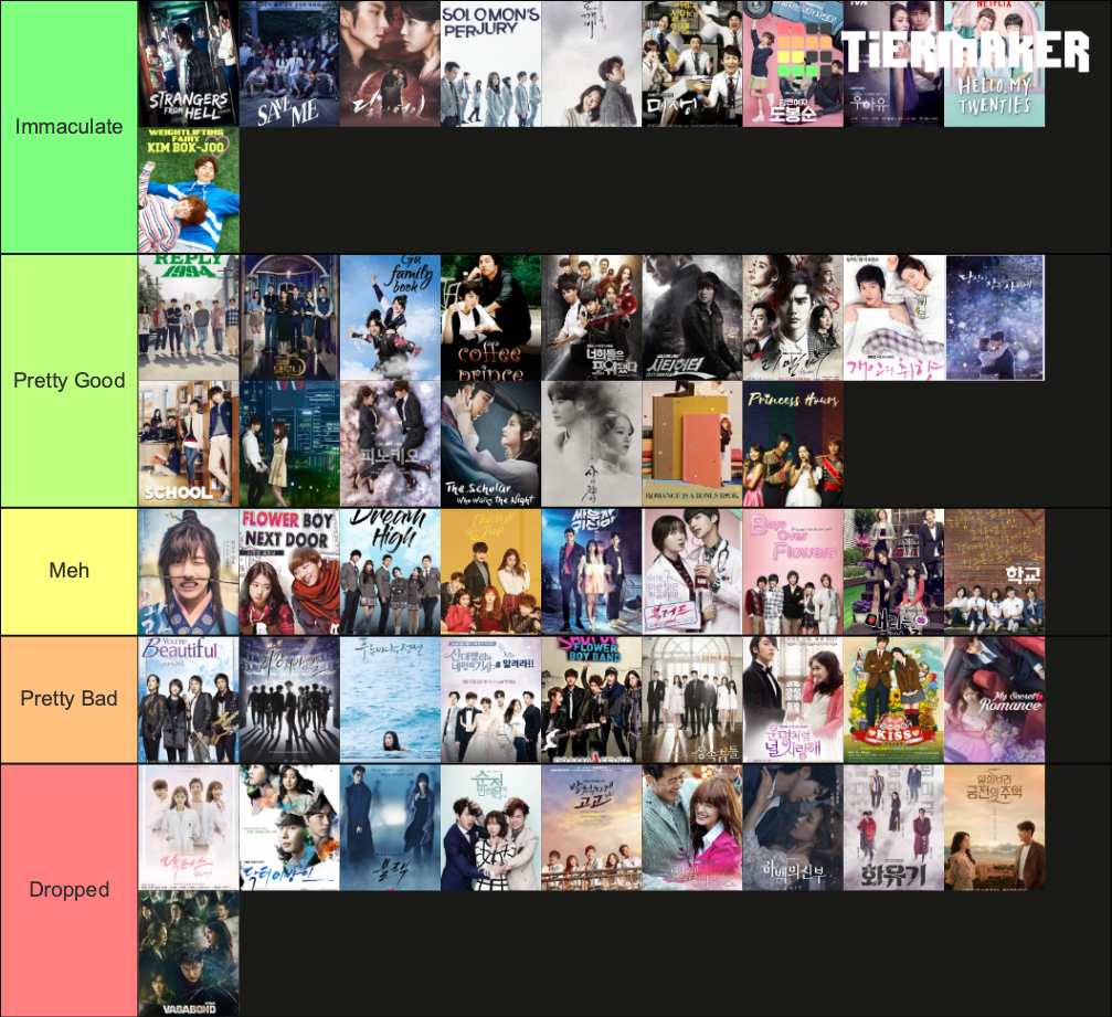 Top Kdrama List Tier List (community Rankings) - Tiermaker