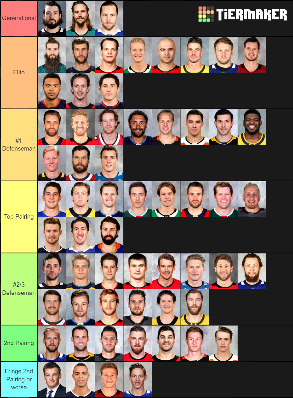 Top NHL Defenseman Tier List Rankings) TierMaker