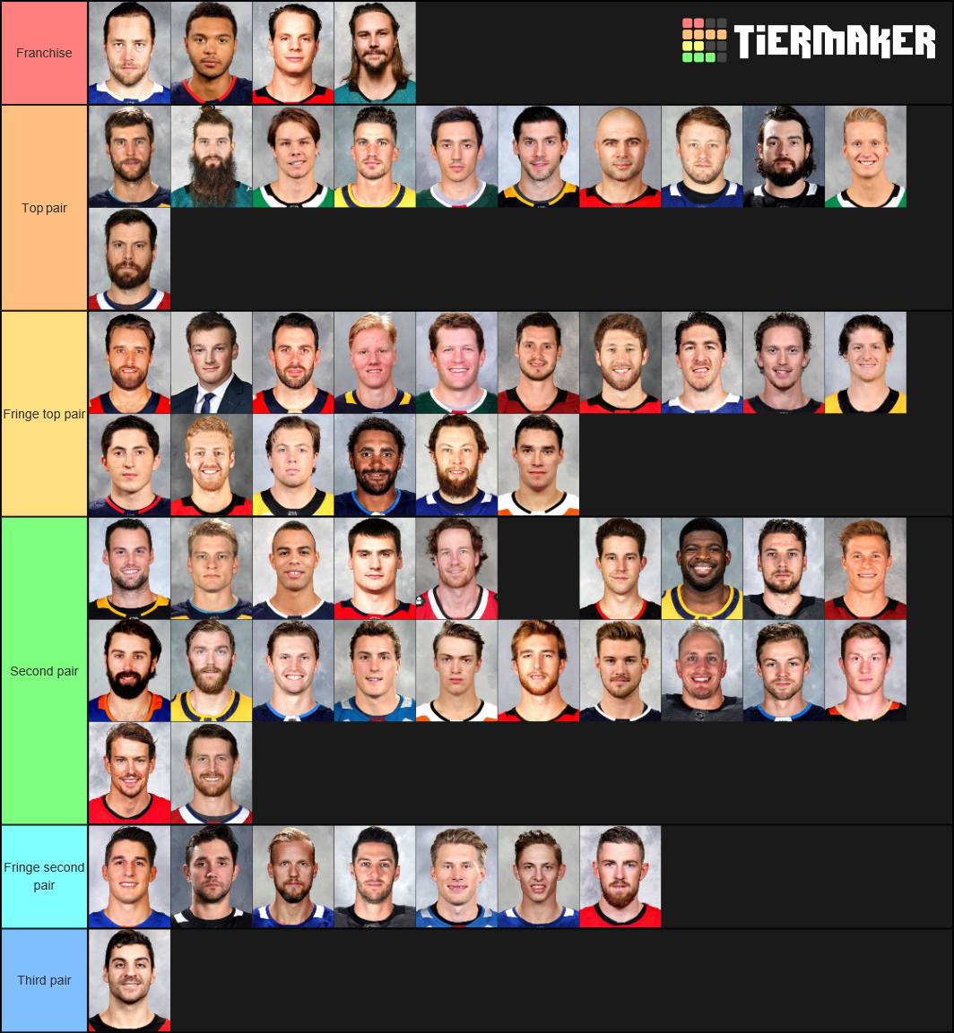 Top NHL Defenseman Tier List Rankings) TierMaker