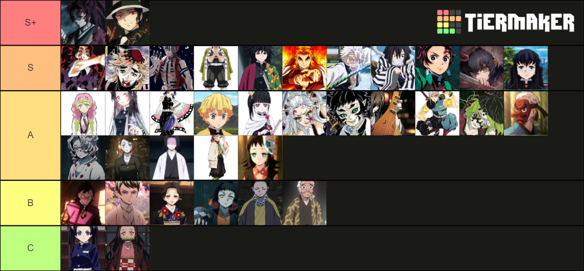 Top Powerfull Demon Slayer Characters Tier List (Community Rankings ...