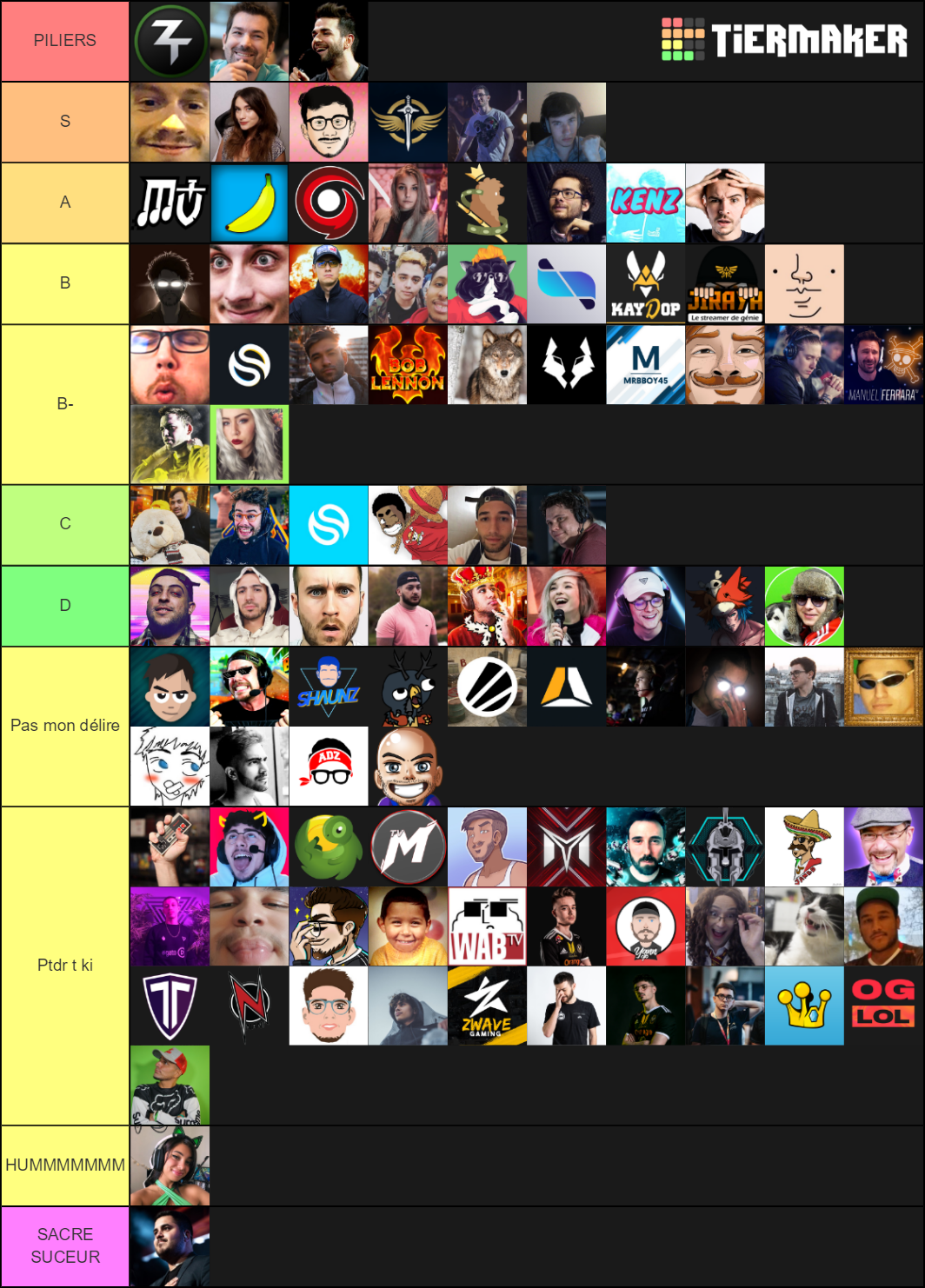 TOP STREAMERS TWITCH FR Tier List (Community Rankings) - TierMaker