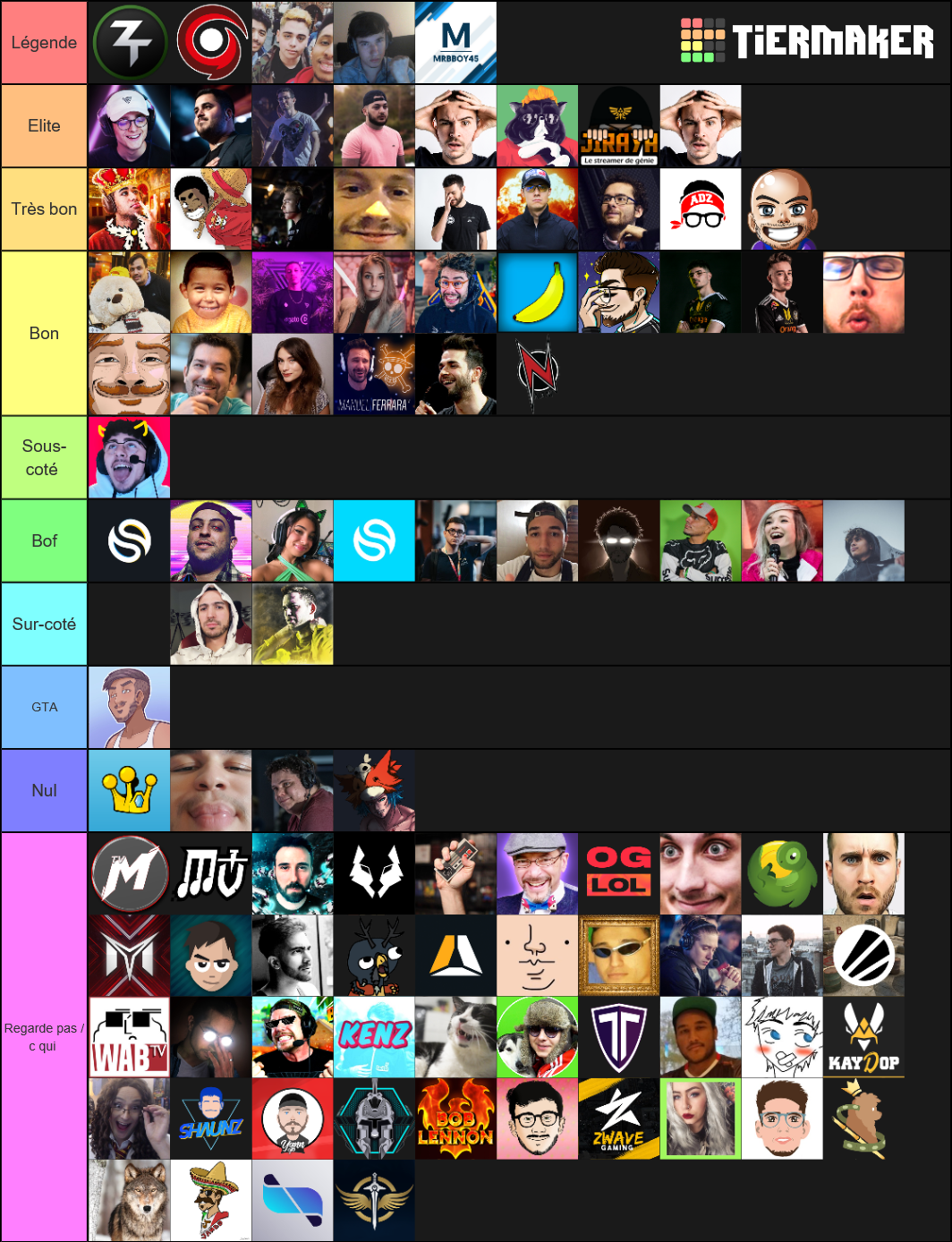 TOP STREAMERS TWITCH FR Tier List (Community Rankings) - TierMaker