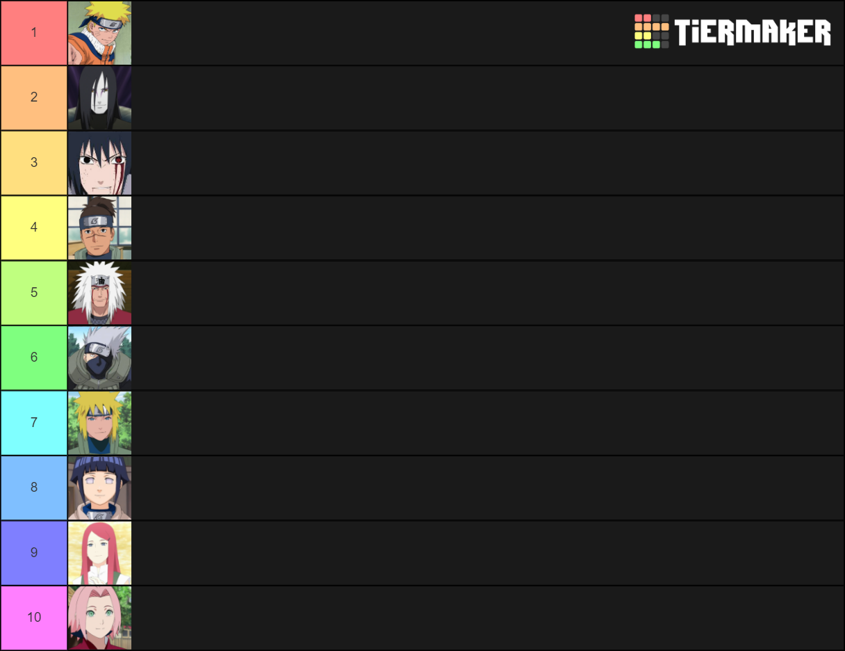 Top Ten Naruto Characters Tier List (Community Rankings) - TierMaker