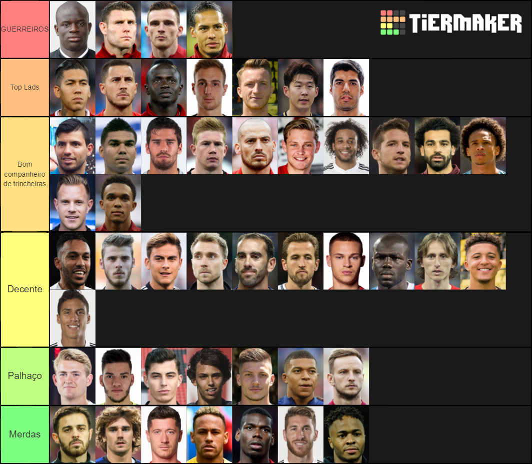 Top World Soccer Players (Exc. Messi & Ronaldo) Tier List