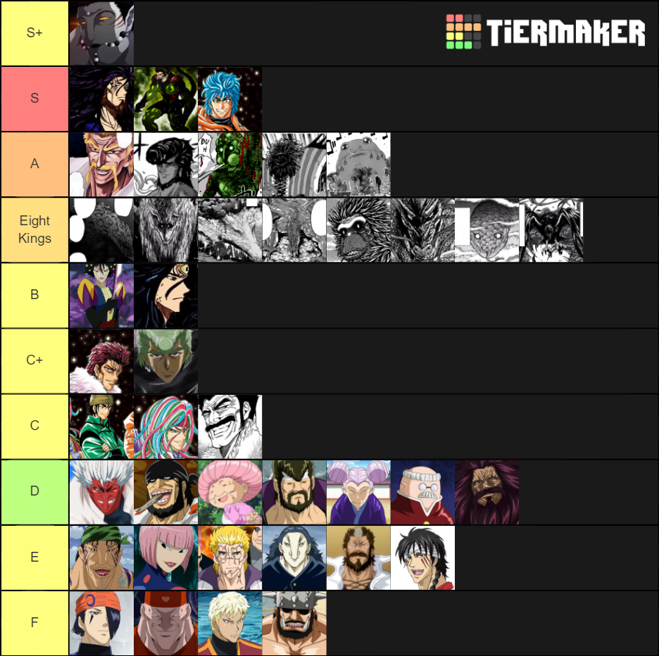 Toriko Tier Strongest Characters Tier List Community Rankings Tiermaker