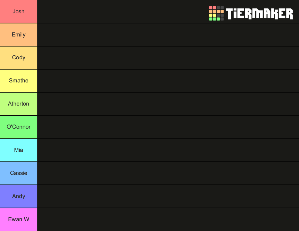 Total Drama 18th Tier List (Community Rankings) - TierMaker