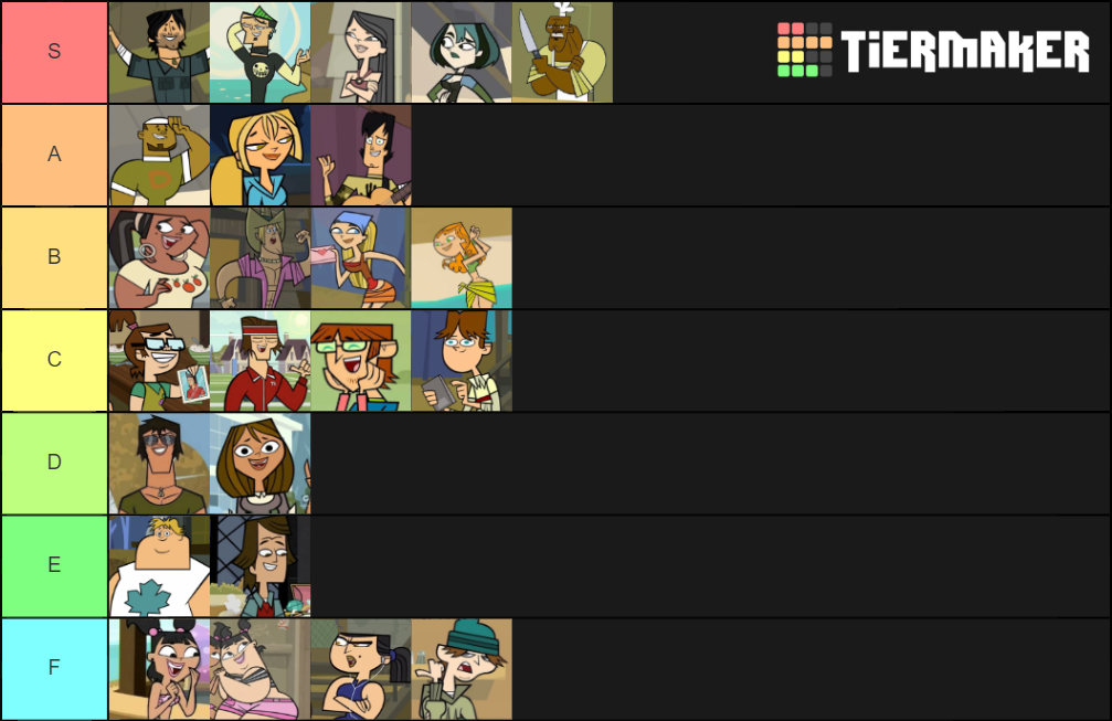 Total Drama Island Characters Tier List (Community Rankings) - TierMaker