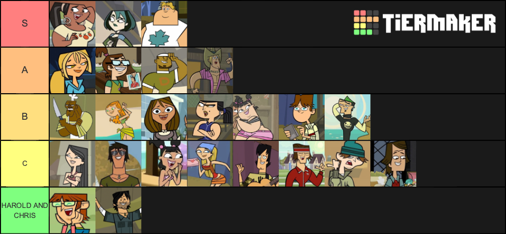 Total Drama Island Characters Tier List (Community Rankings) - TierMaker