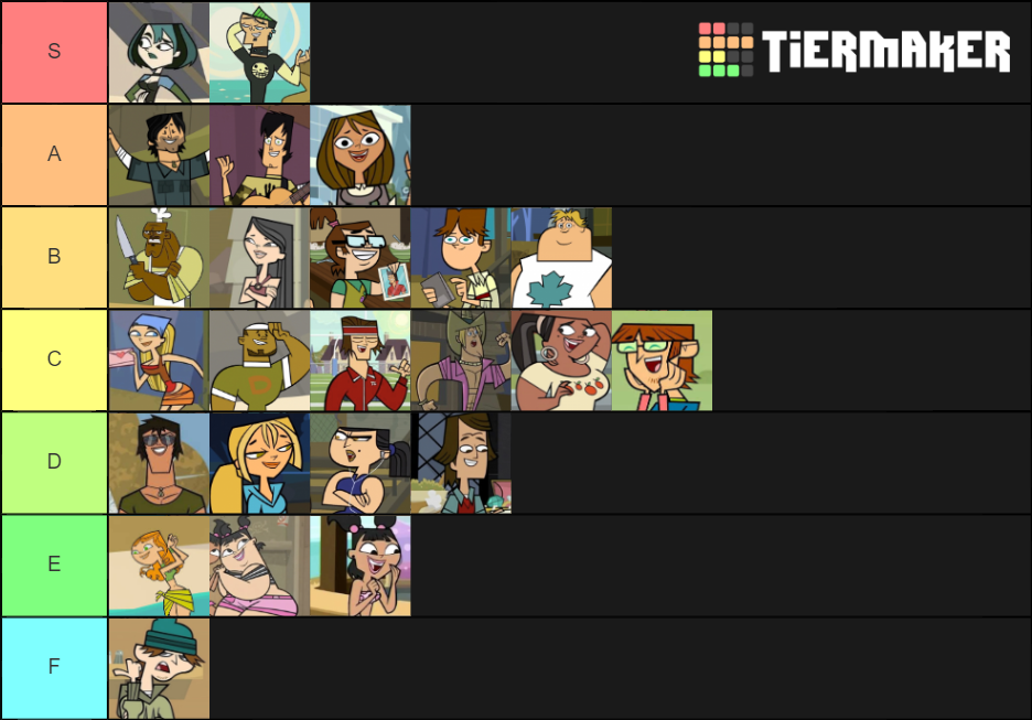 Total Drama Island Characters Tier List (Community Rankings) - TierMaker