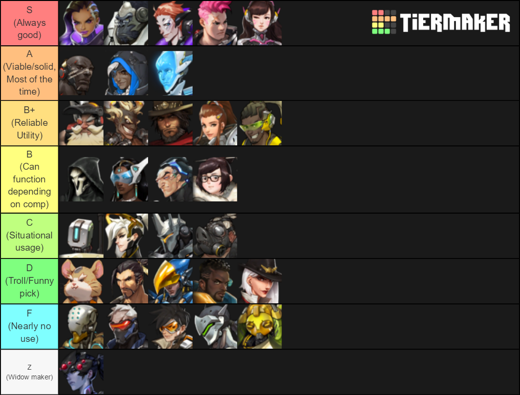 Total Mayhem Meta Tier List (Community Rankings) - TierMaker