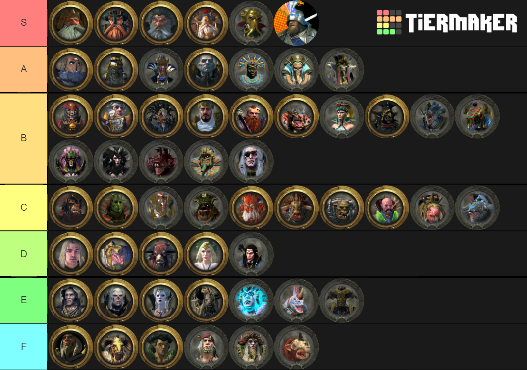 total war lord tier list