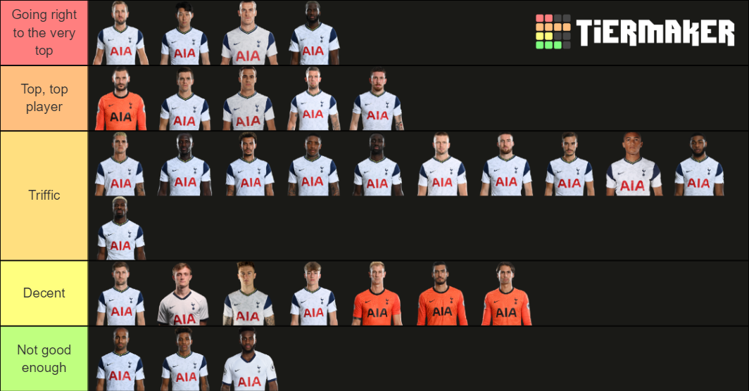 Tottenham Hotspur Player Rating Tier List Community Rankings Tiermaker