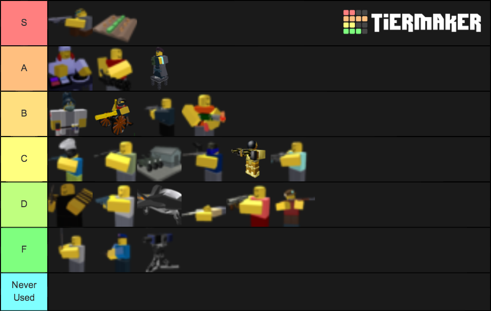 Tower Defence Simulator Towers At Max Level (Level 5) Tier List