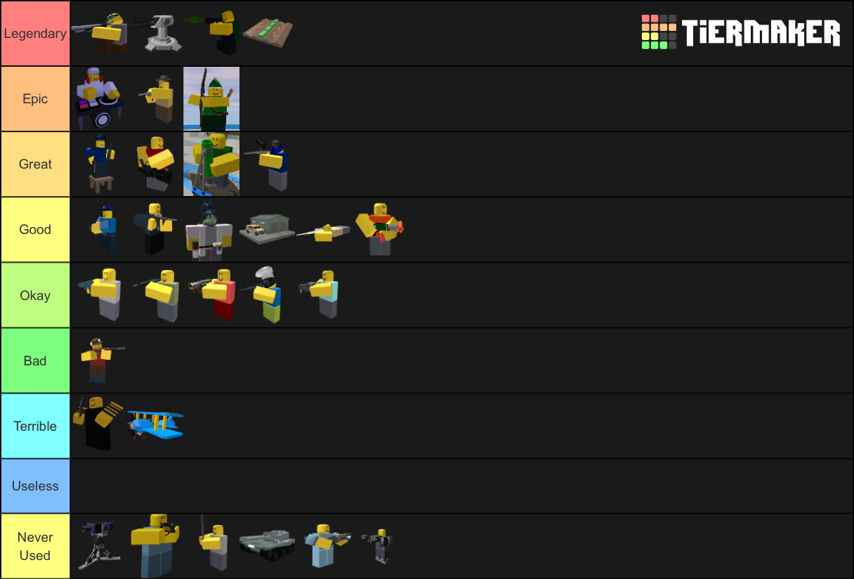 Tower Defence Simulator Units Tier List Rankings) TierMaker