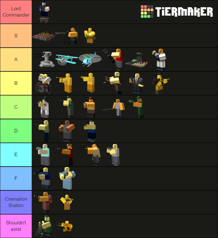 Tower defense simulator Tier List (Community Rankings) - TierMaker