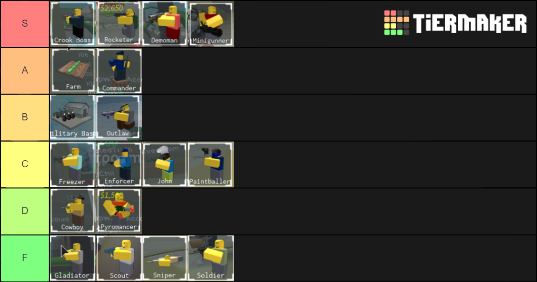 Tower Defense Simulator of all Troops Tier List Rankings) TierMaker