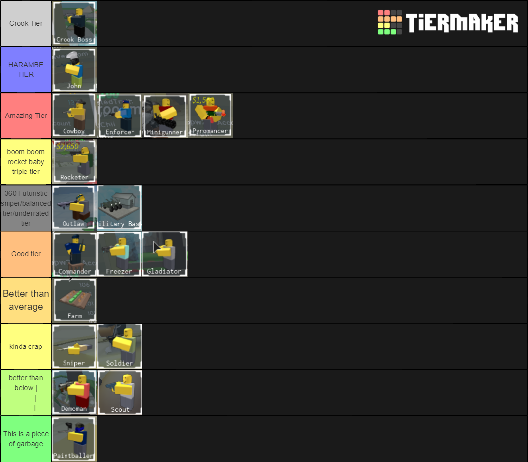 Tower Defense Simulator of all Troops Tier List Rankings) TierMaker