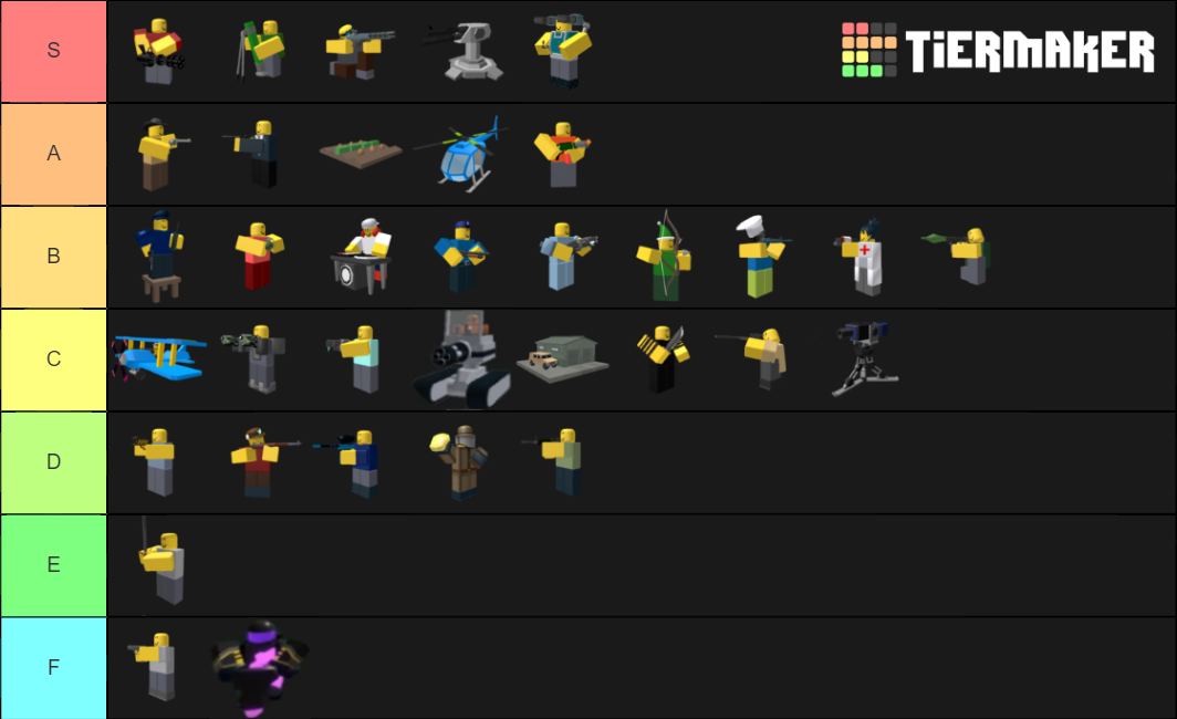 Tower Defense Simulator: Tower (Roblox) Tier List (Community Rankings ...