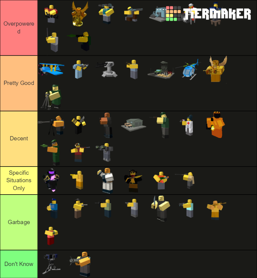 Tower Defense Simulator Towers Tier List Community Rankings Tiermaker